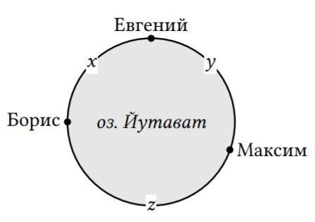 График к задаче