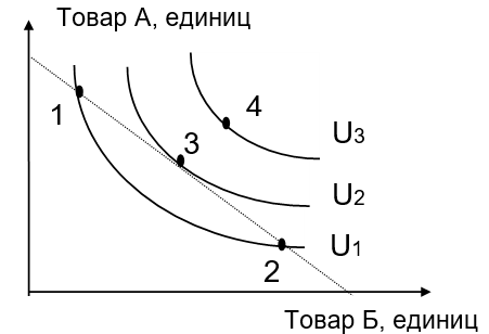 График к задаче