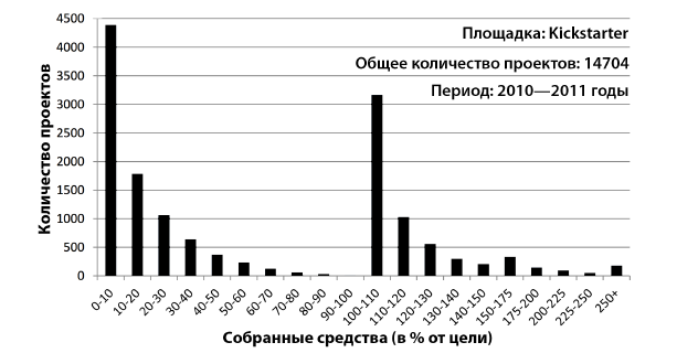 График к задаче