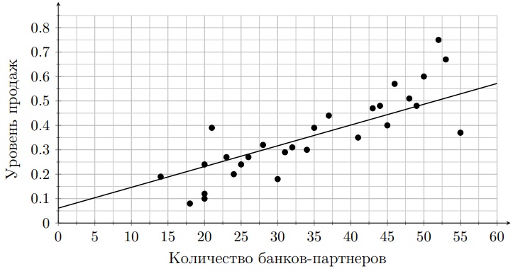 График к задаче