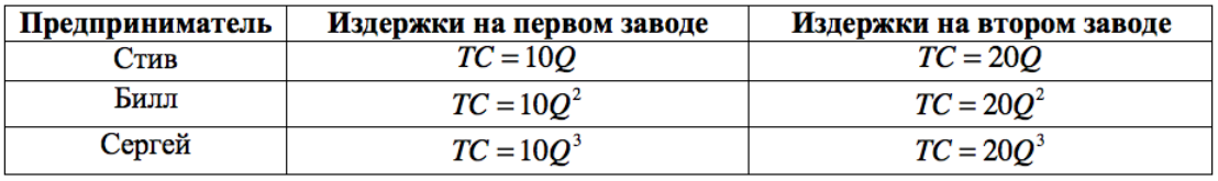 График к задаче