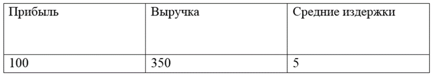 График к задаче