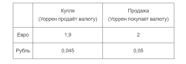 График к задаче