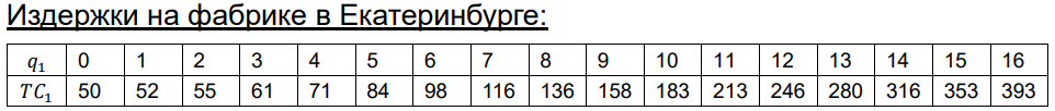График к задаче
