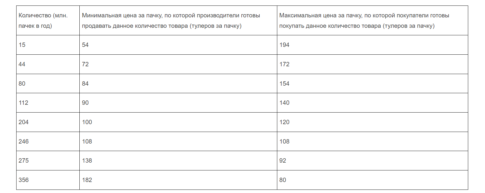 График к задаче