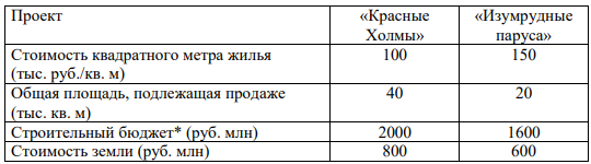 График к задаче