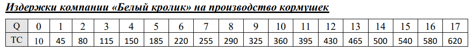 График к задаче