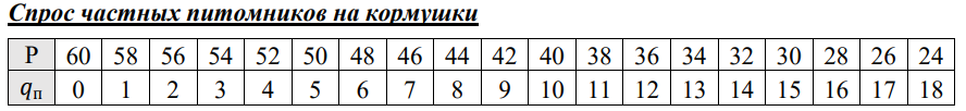 График к задаче