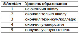 График к задаче