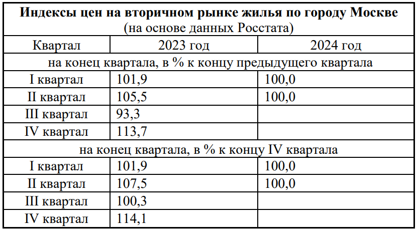 График к задаче