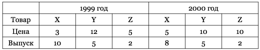 График к задаче