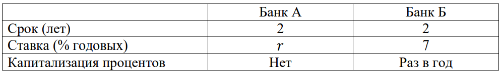График к задаче