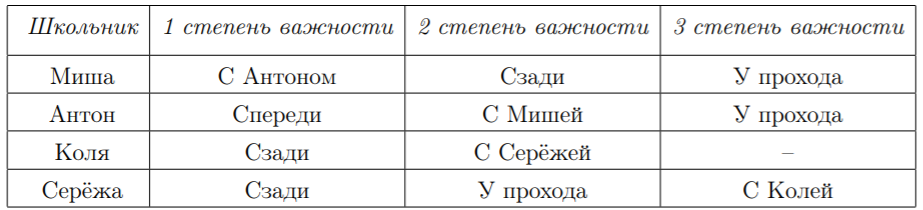 График к задаче